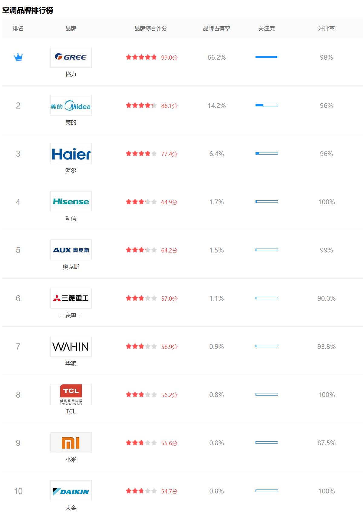 3. 核桃