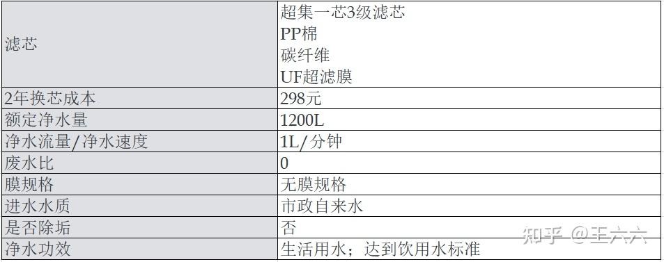 2. XXXX品牌净水器