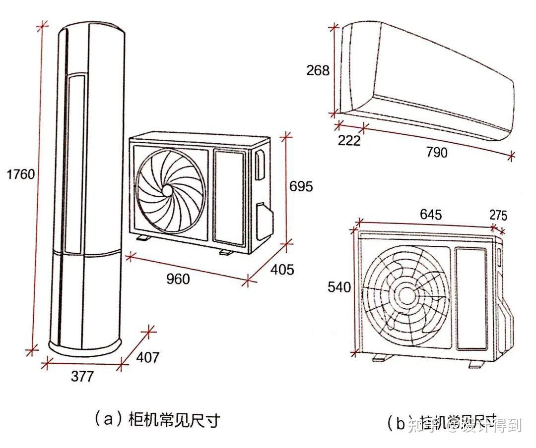 空调尺寸选择技巧