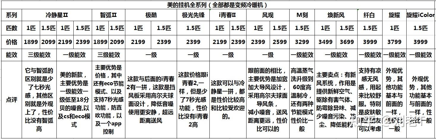 如何选择合适的空调移机服务商