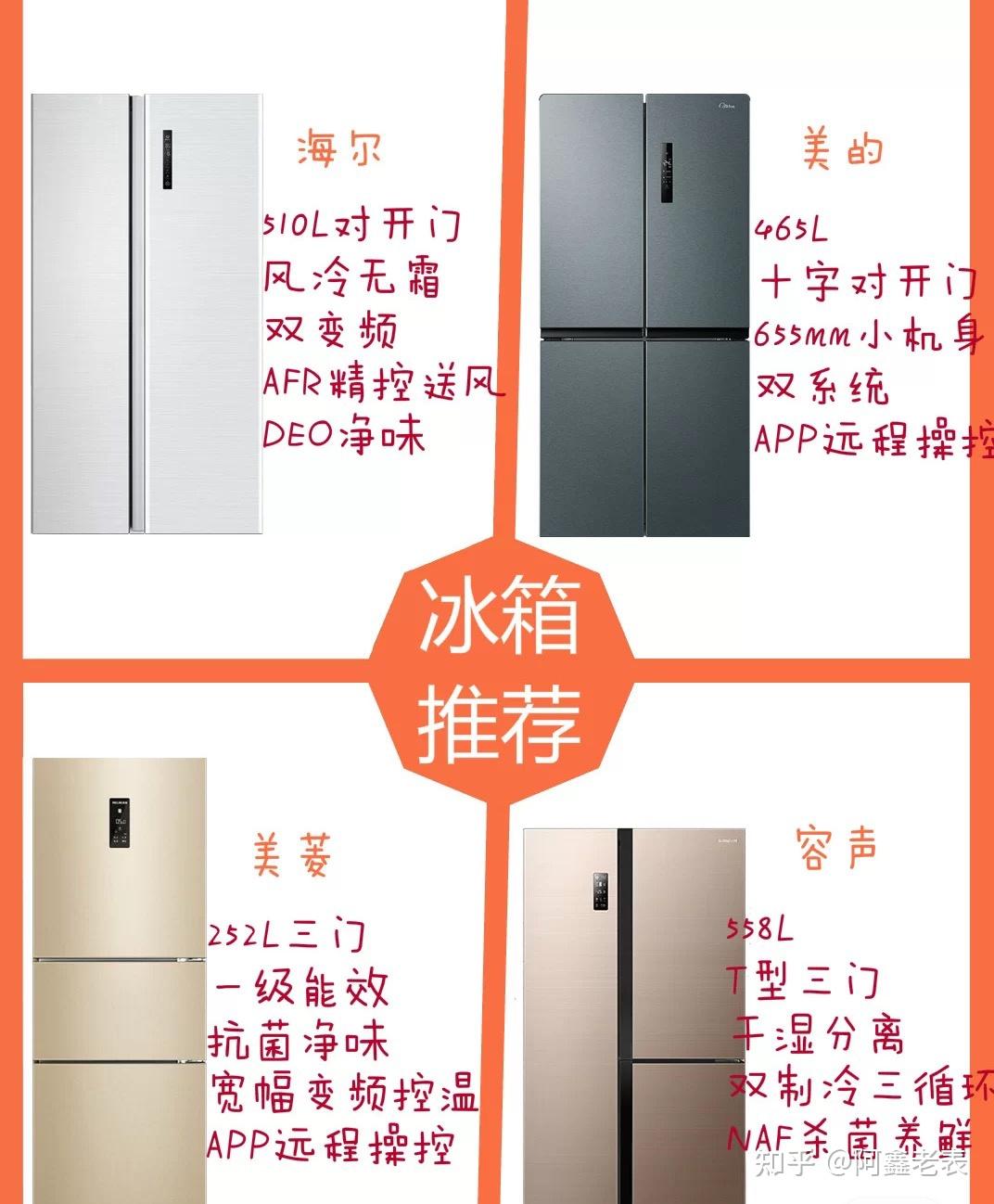冷藏室与冷冻室的容积比例