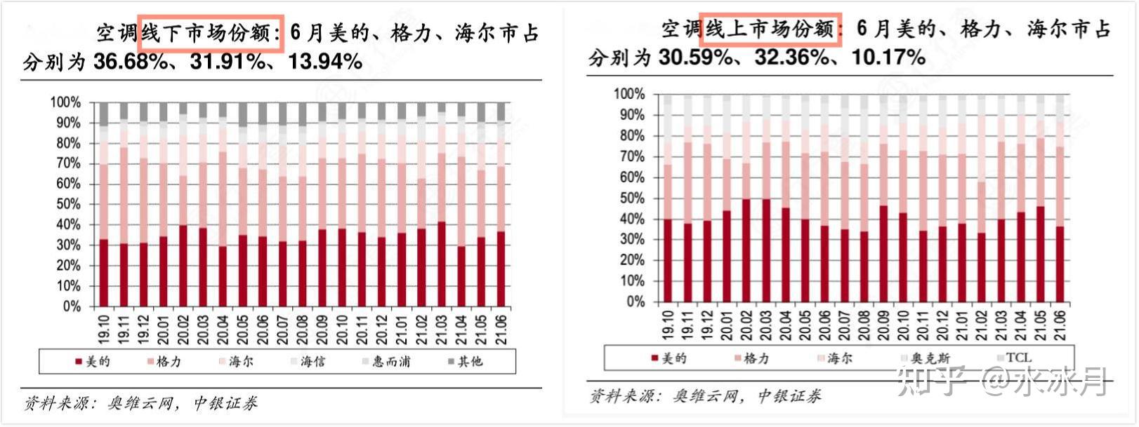 格力和美的：追求卓越的品牌之争