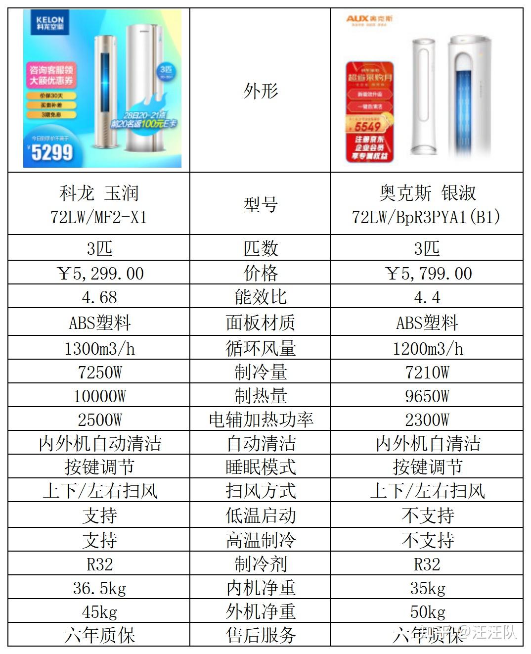 2.产品质量