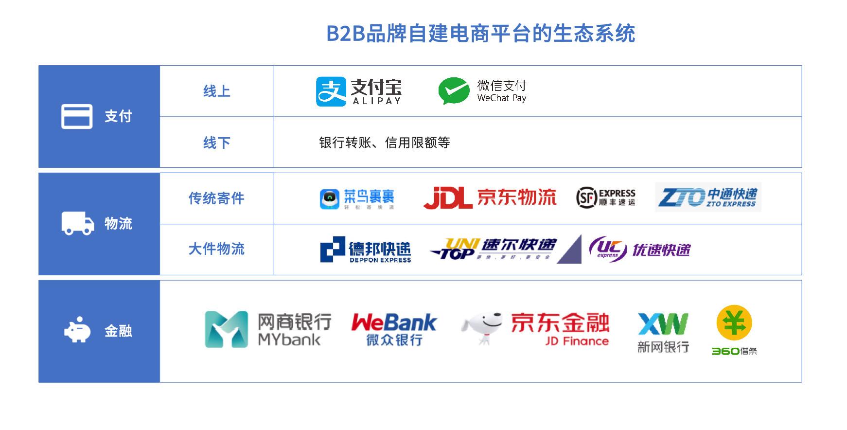 淘宝网（Taobao）