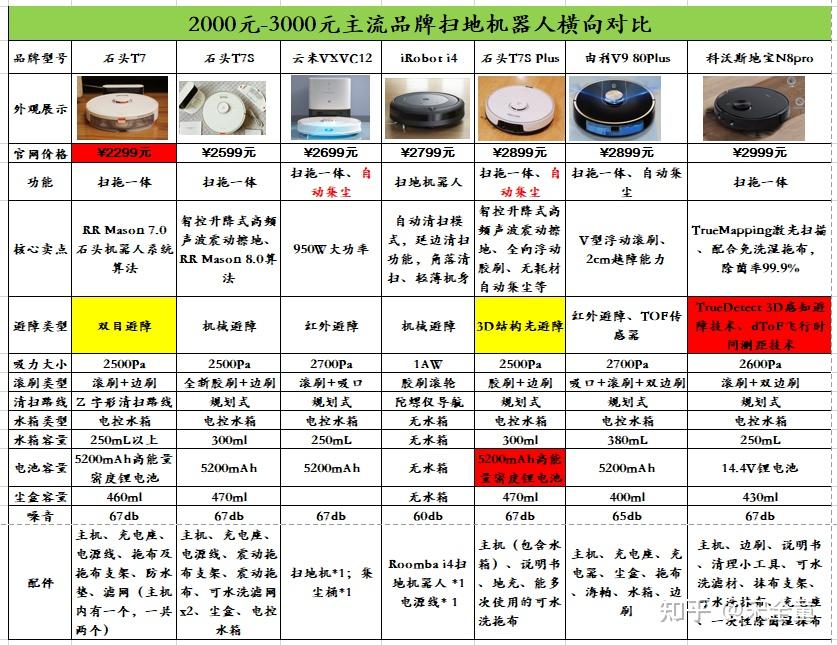 3.某某品牌扫地机器人-X3