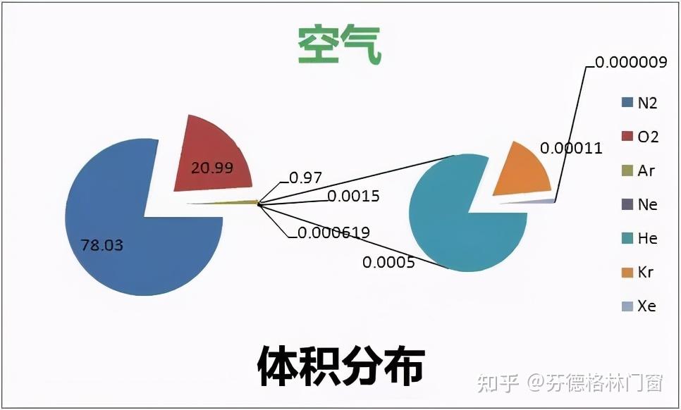 电费高是不是冷风机的缺点