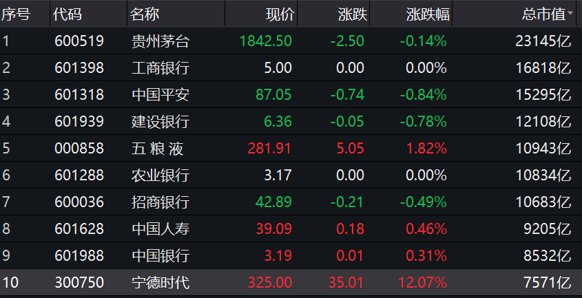 中国石油股票值得长期投资