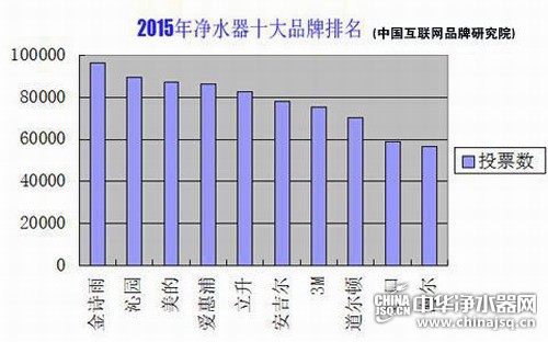 2. 美的 净水器
