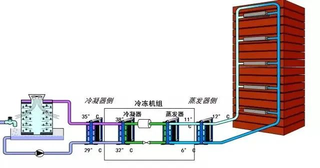 结语
