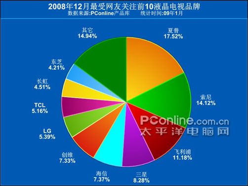 品牌排行榜排名