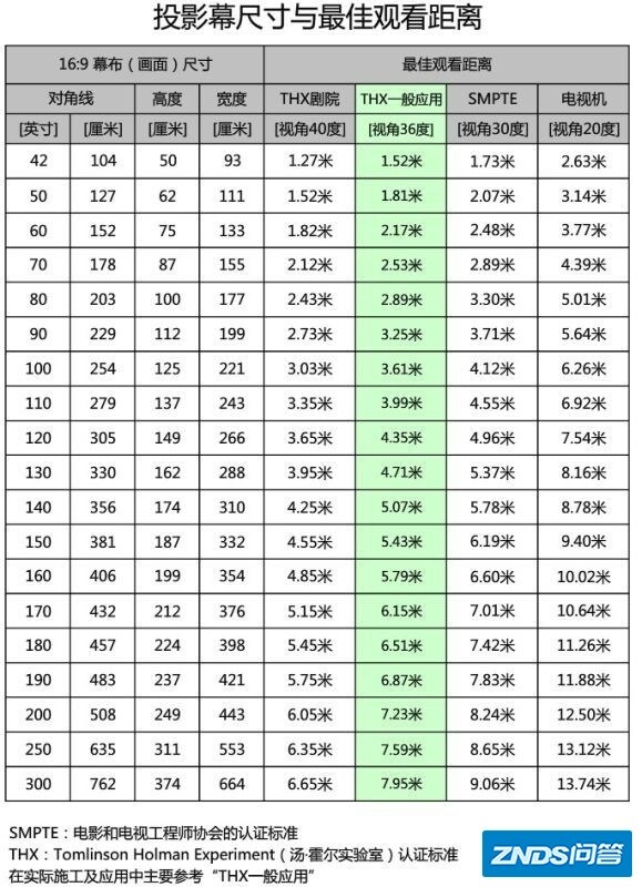 55英寸电视