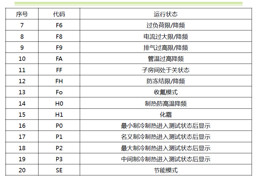 1. 熟悉代码表结构