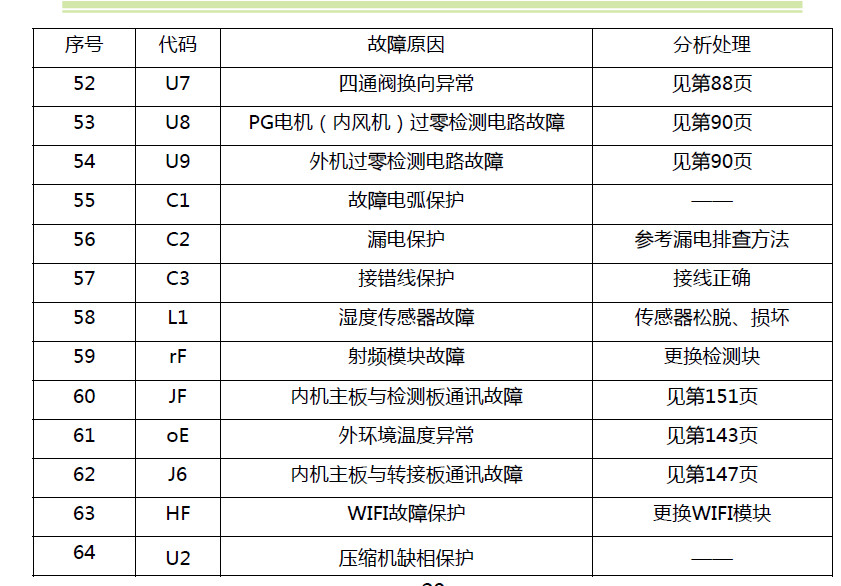 3. 格力空调有异味