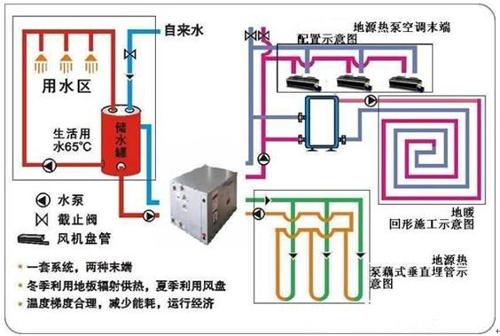 冷却剂的循环