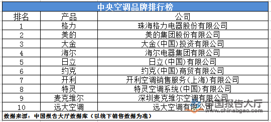 格力