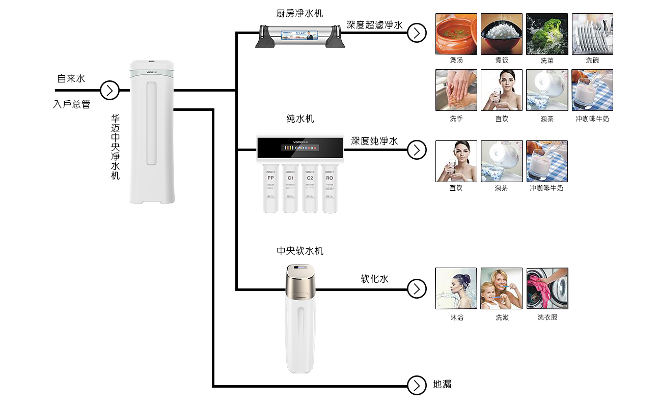 全球十大全屋净水系统排行
