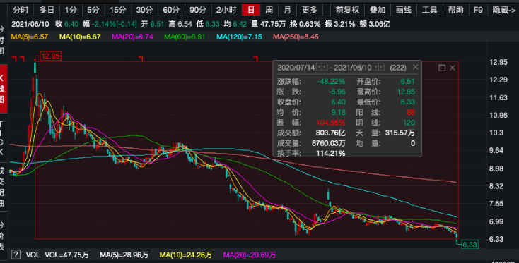 总结