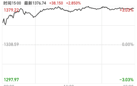 美的集团股票为什么天天跌(中国家电行业)
