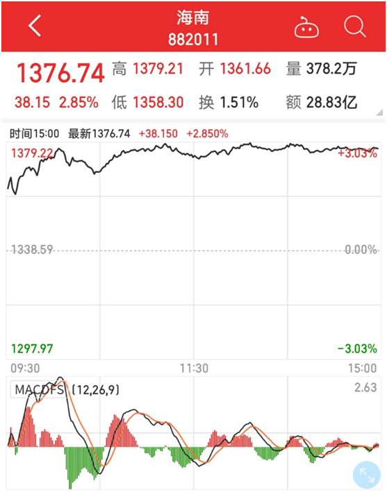 总结