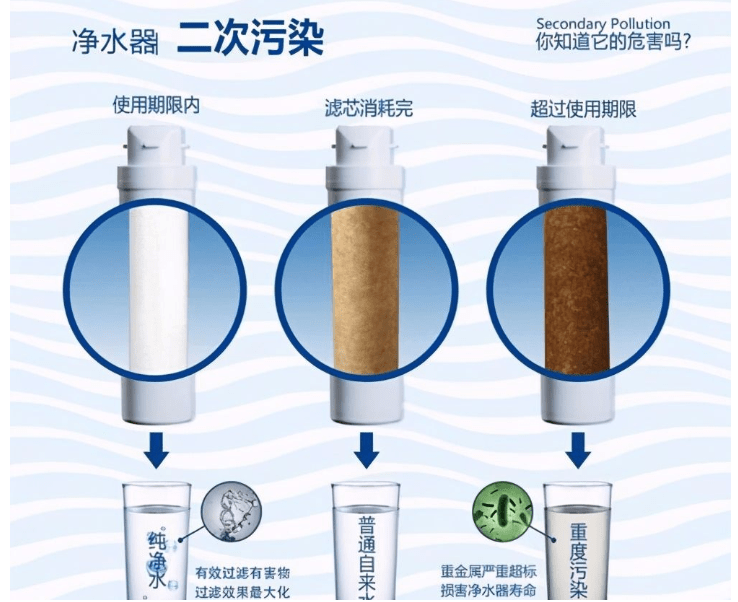 超滤净水器