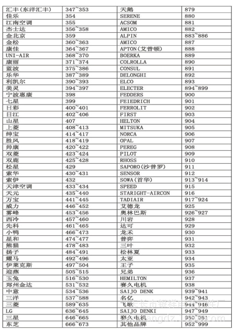 代码表更新与维护