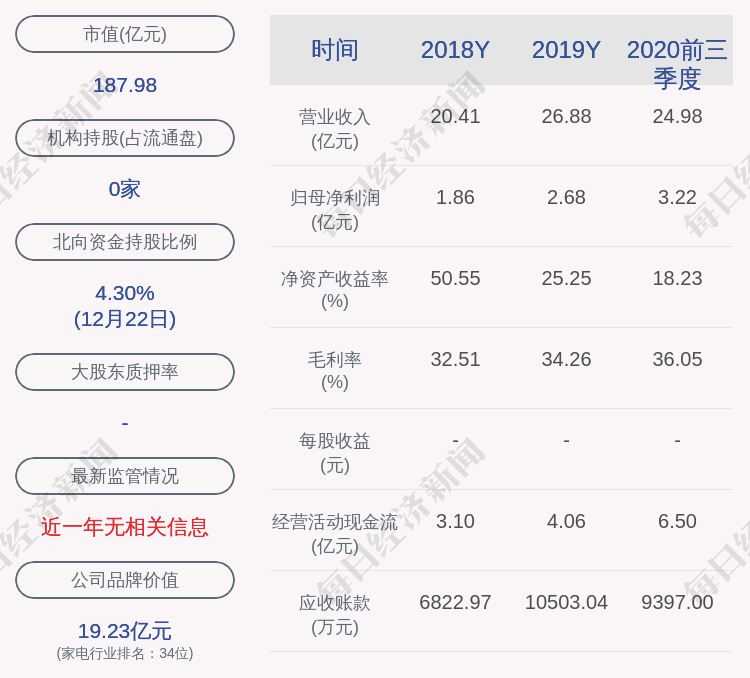 小熊电器股价分析