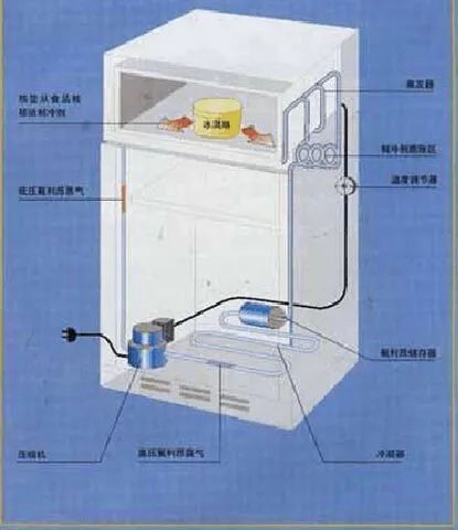调整温控