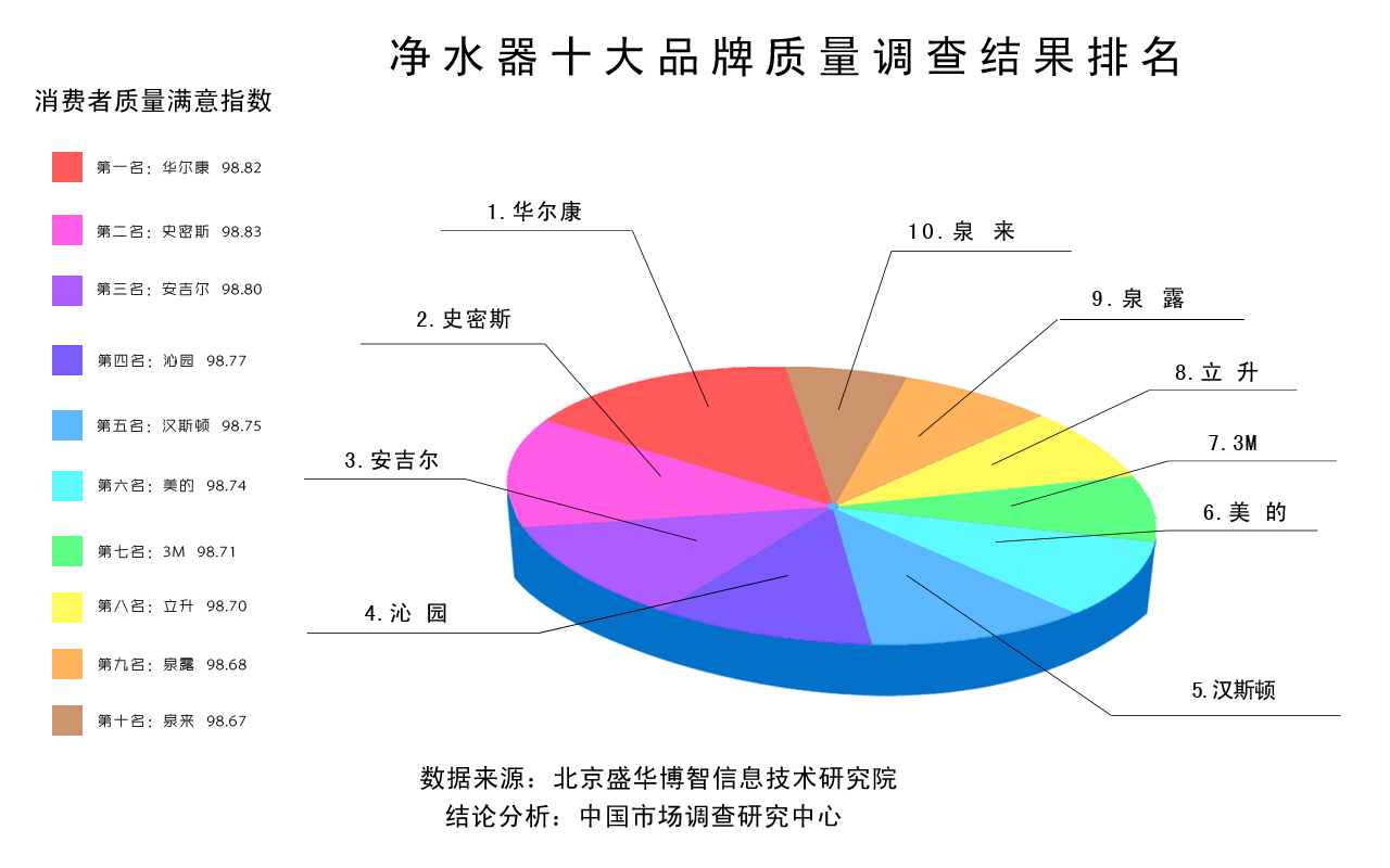结语