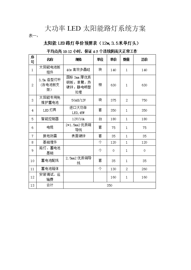 led电子屏价格明细表的优点