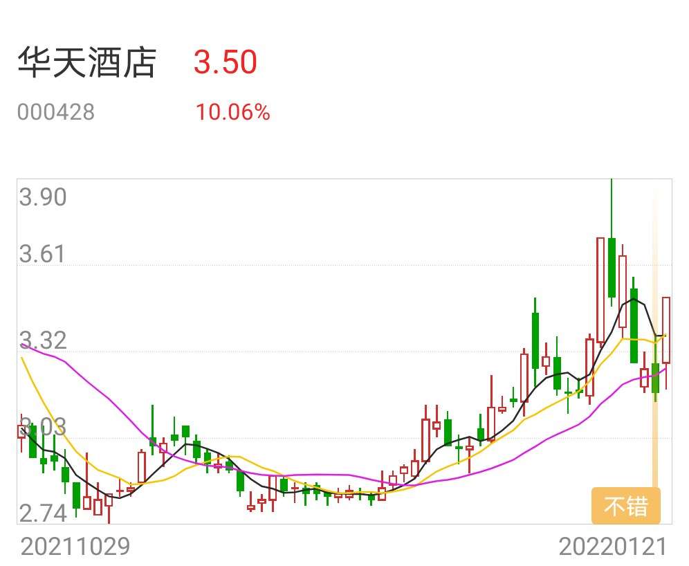 总结