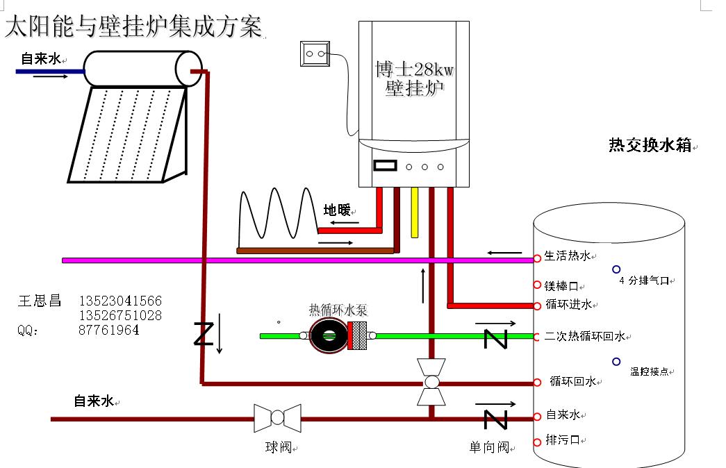 步骤三：安装太阳能壁挂设备