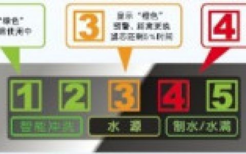 史密斯净水器24小时服务热线(净水器24小时服务电话)
