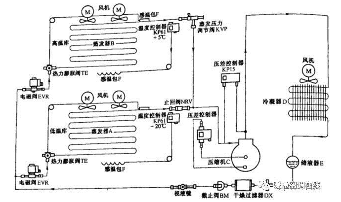 冷气设备的分类