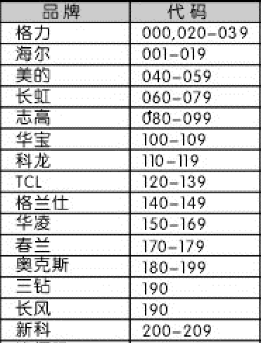 如何使用空调遥控器代码表