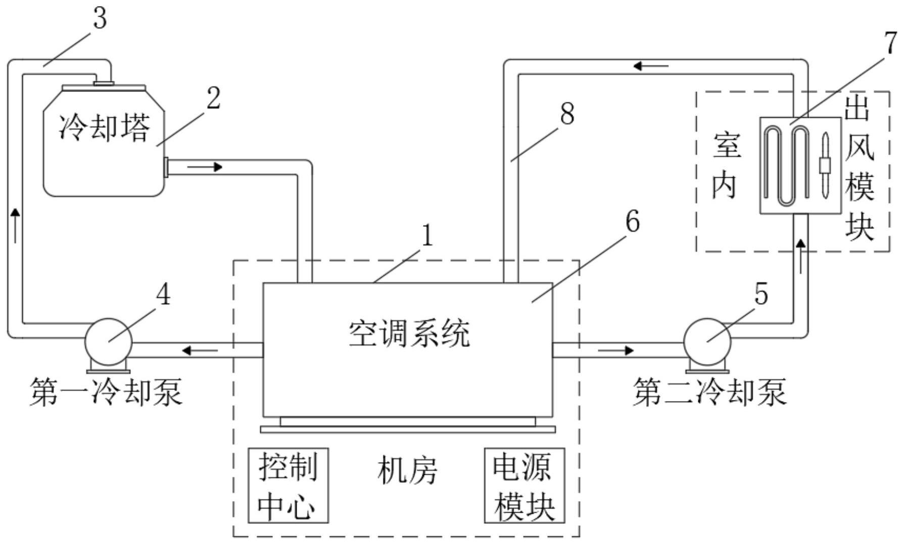家用空调系统的节能技术