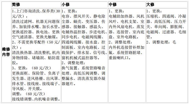 人工费