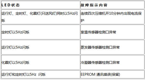 解决方案