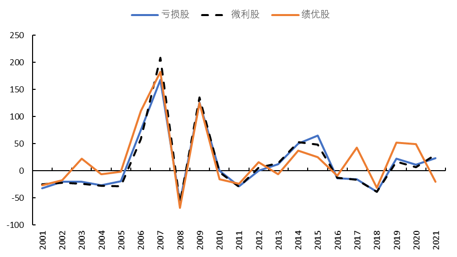 如何投资被低估10倍的低价股