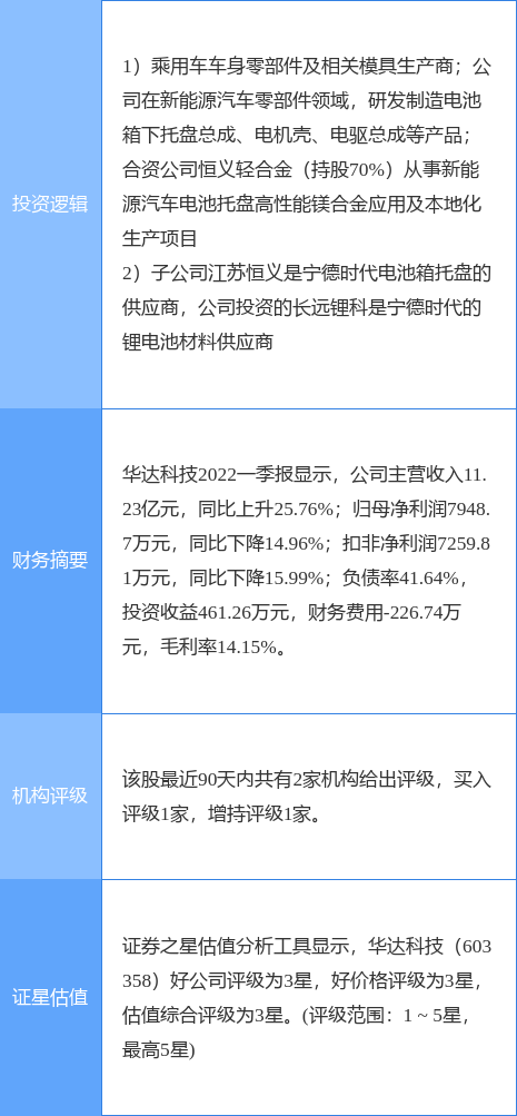 新能源投资股票的前景