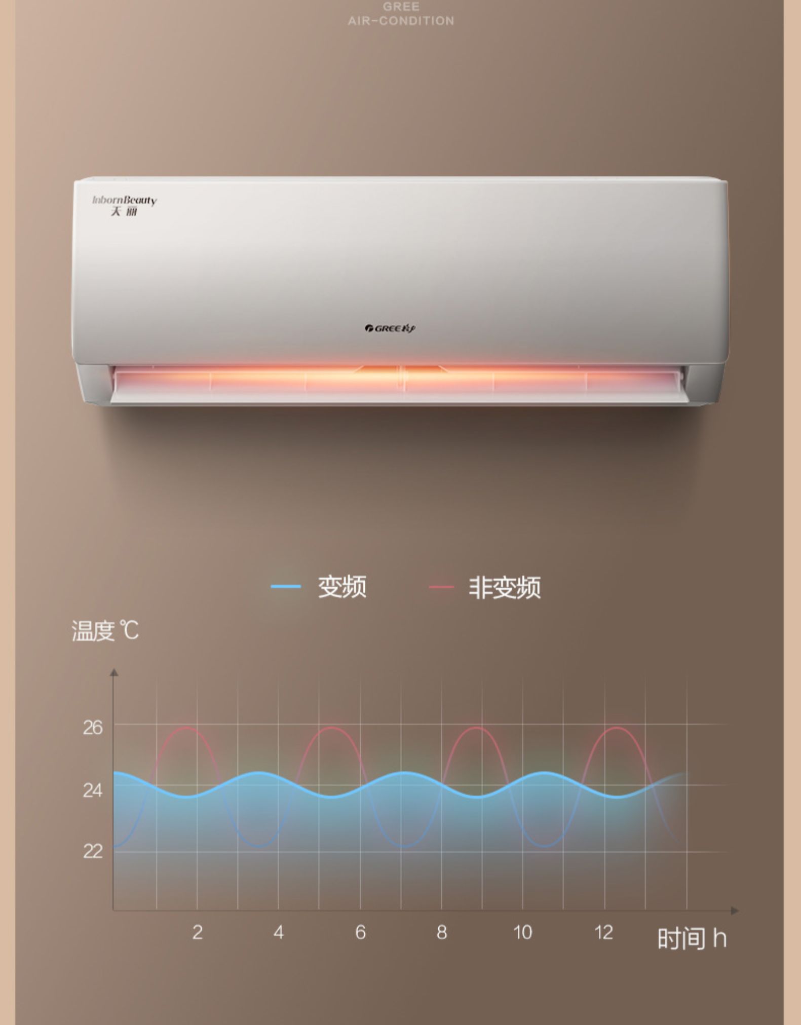 格力空调系列