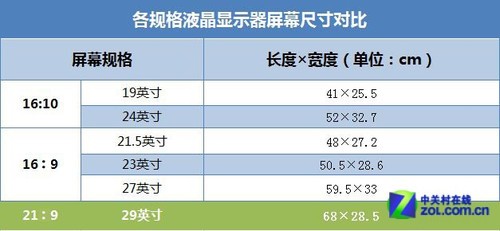 如何根据观看距离选择液晶电视尺寸？