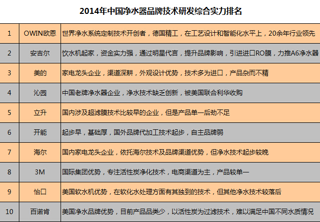 选择品质最佳的净水设备的好处