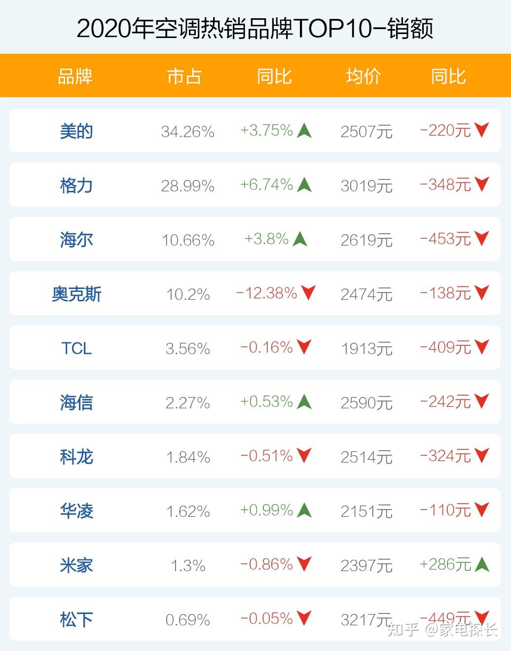美的
