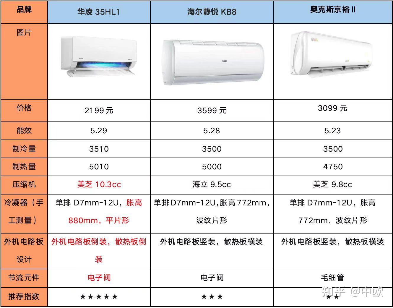 空调一线品牌有哪些牌子