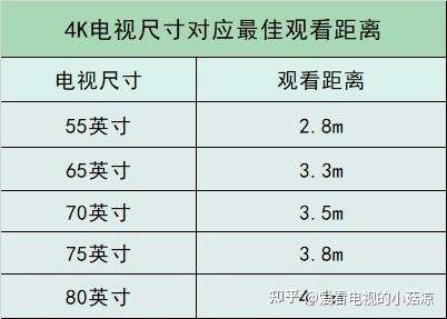 大屏电视的优势