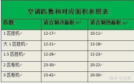 总结