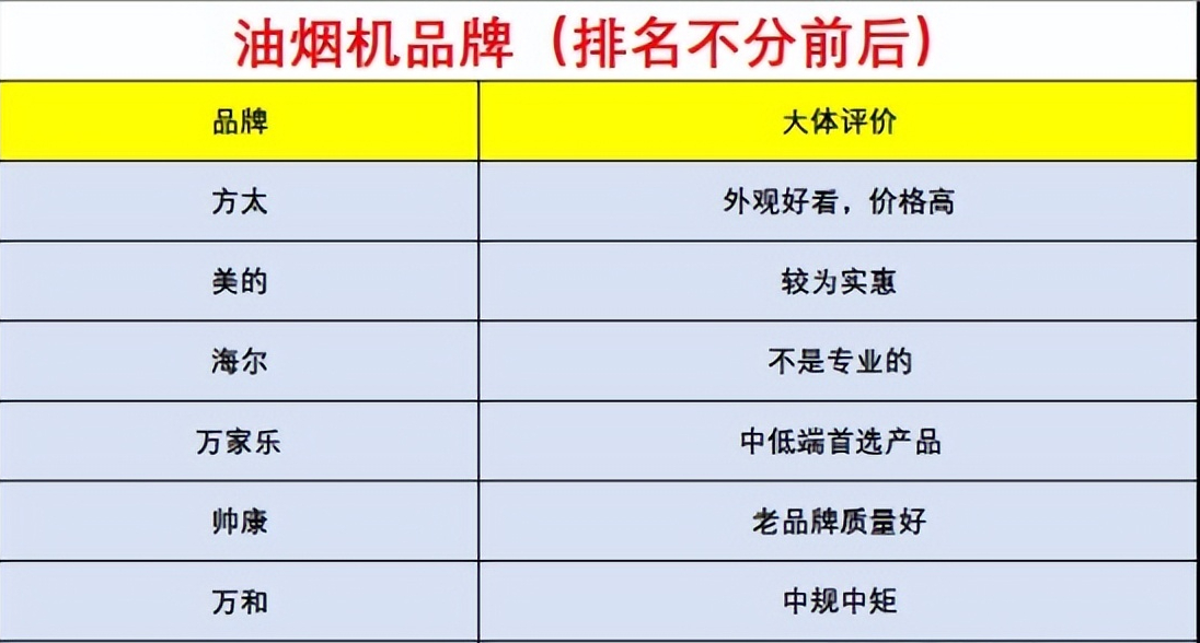 2022年油烟机十大品牌排行榜