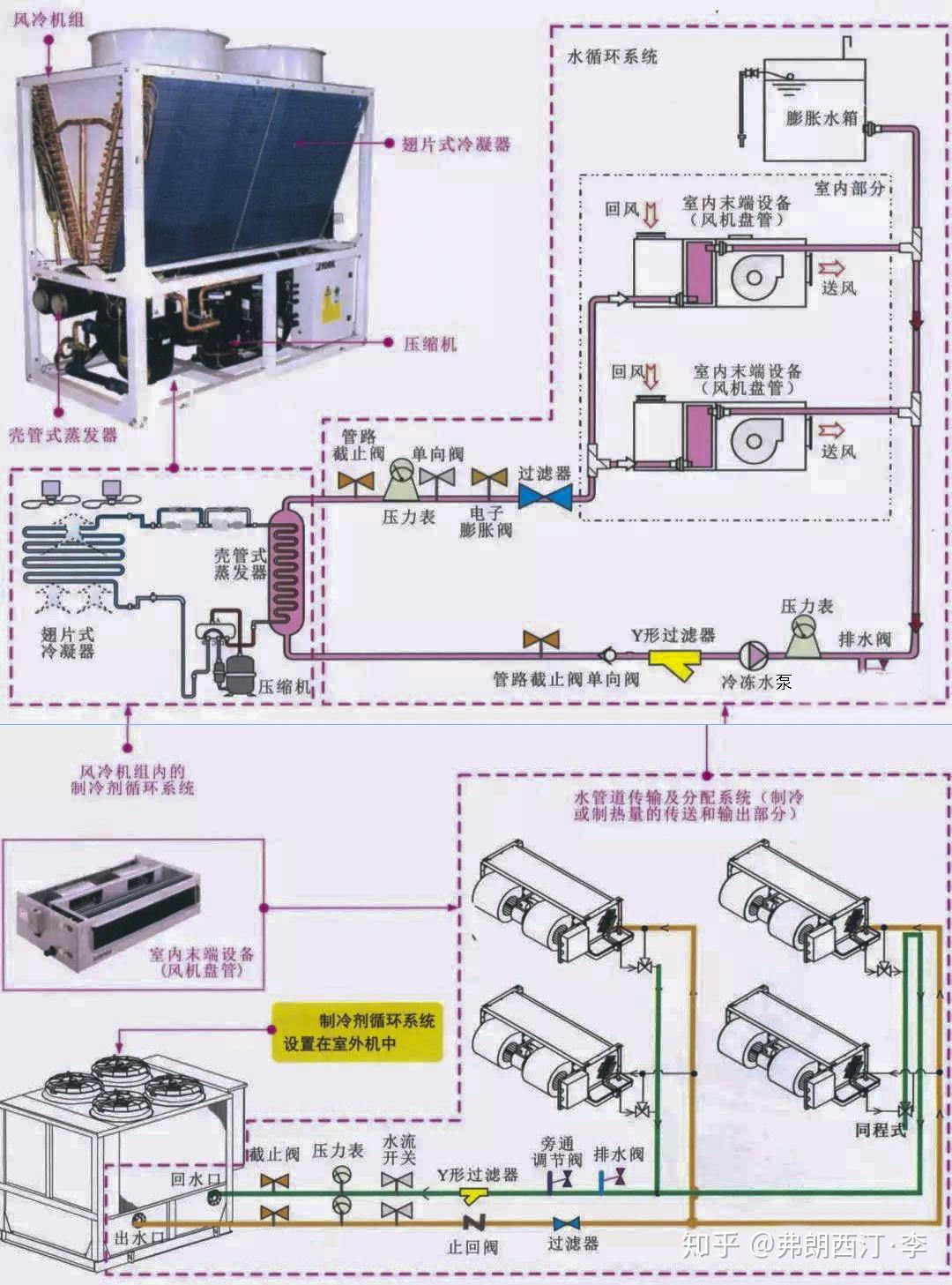 水冷空调工作原理