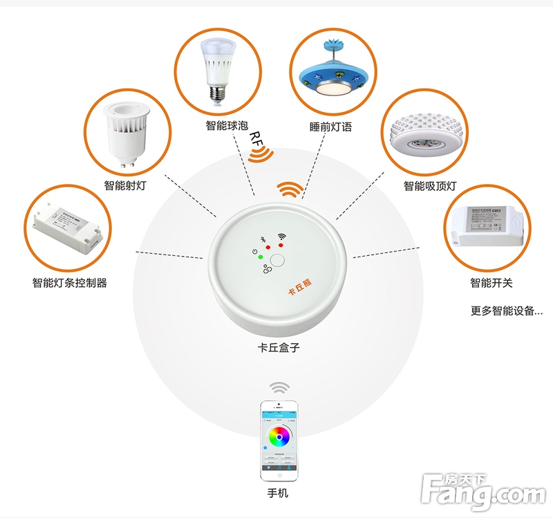 2.智能灯光控制系统
