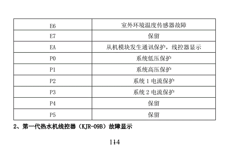 总结